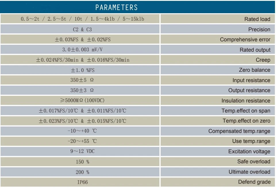 data sheet